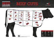Cut Charts